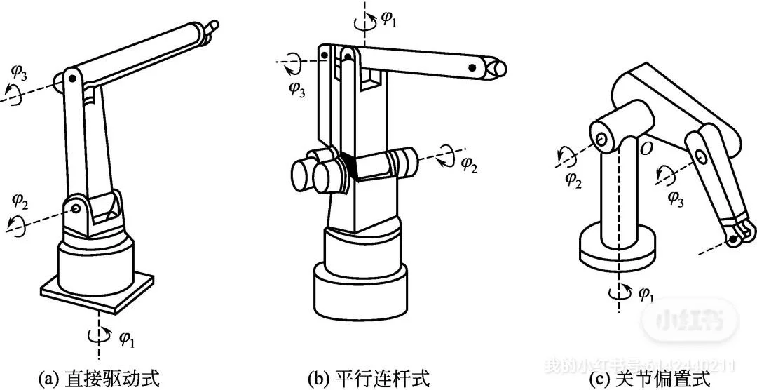 工业机器人的基本原理