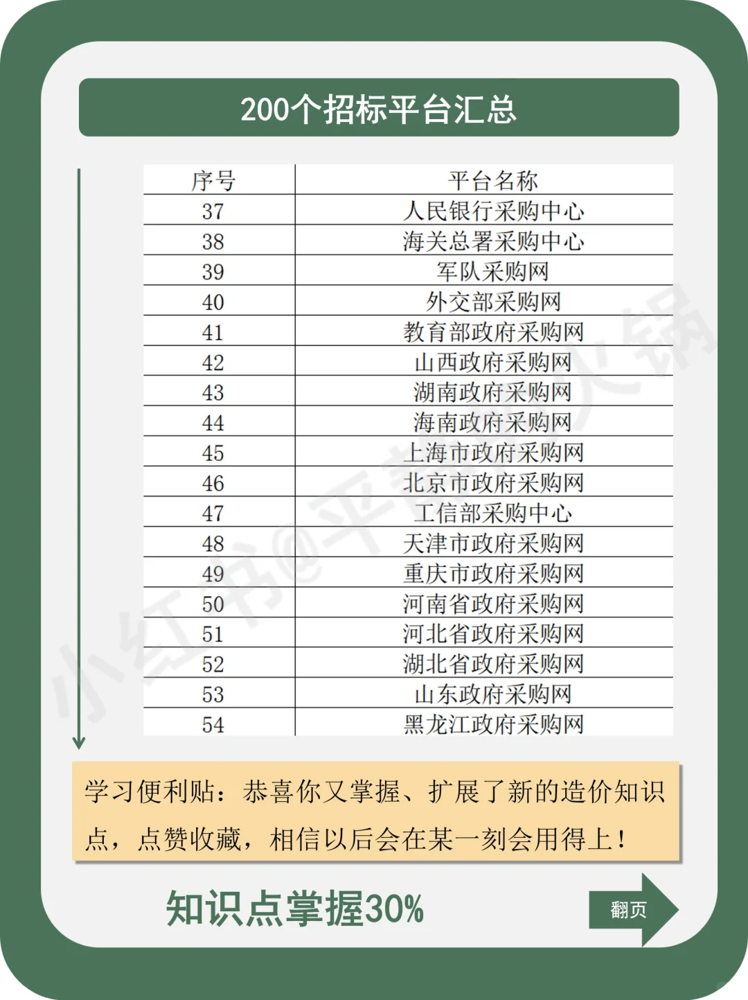 200个招标平台汇总！