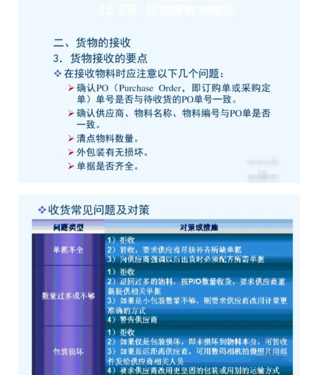 采购常说的“跟单催货”技巧有哪些?附PPT