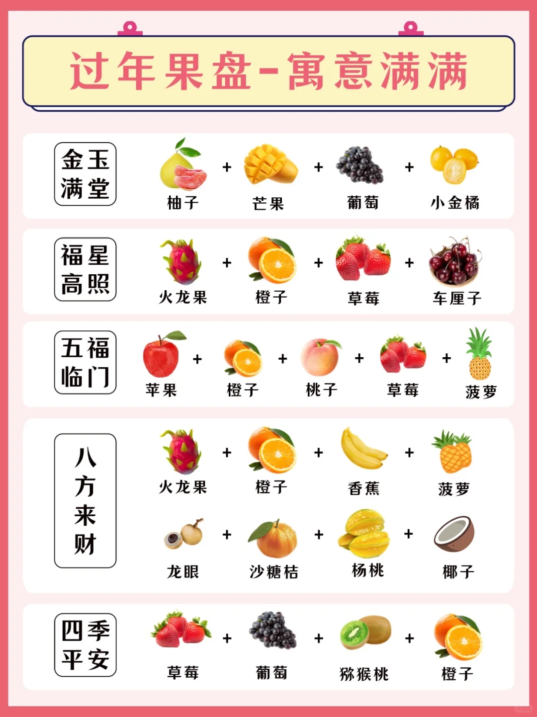 马年新年倒计时！超全水果谐音寓意，过年安排