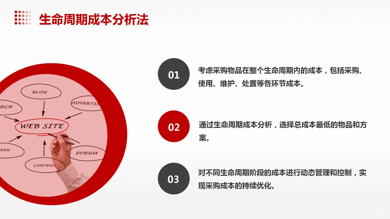 采购成本管理PPT课件