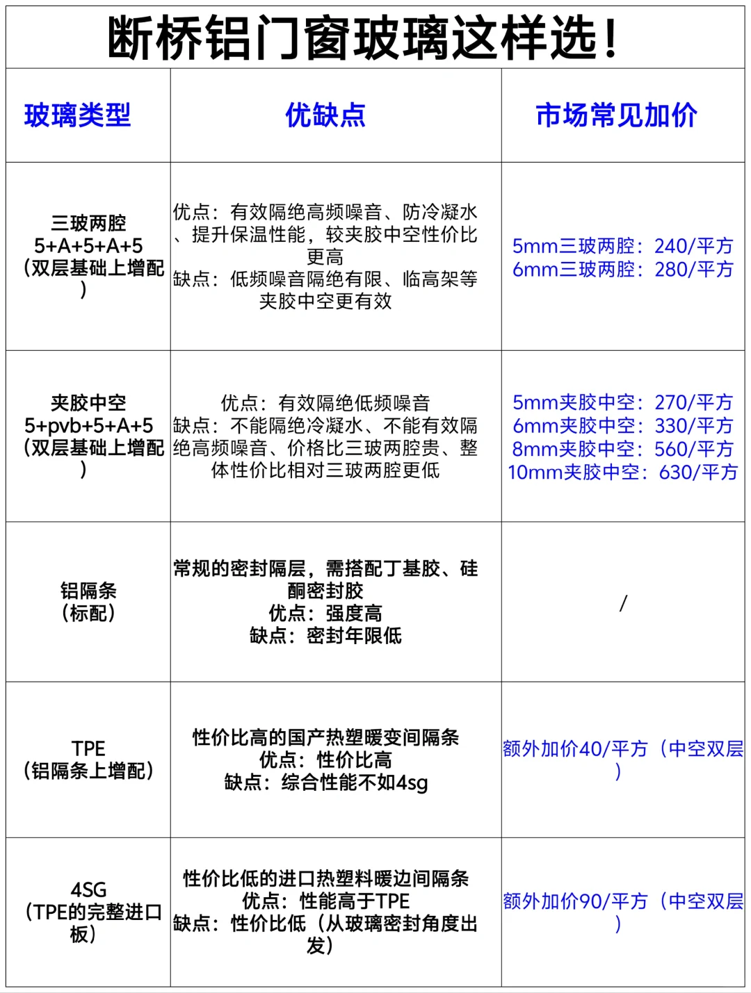 断桥铝门窗这样选!