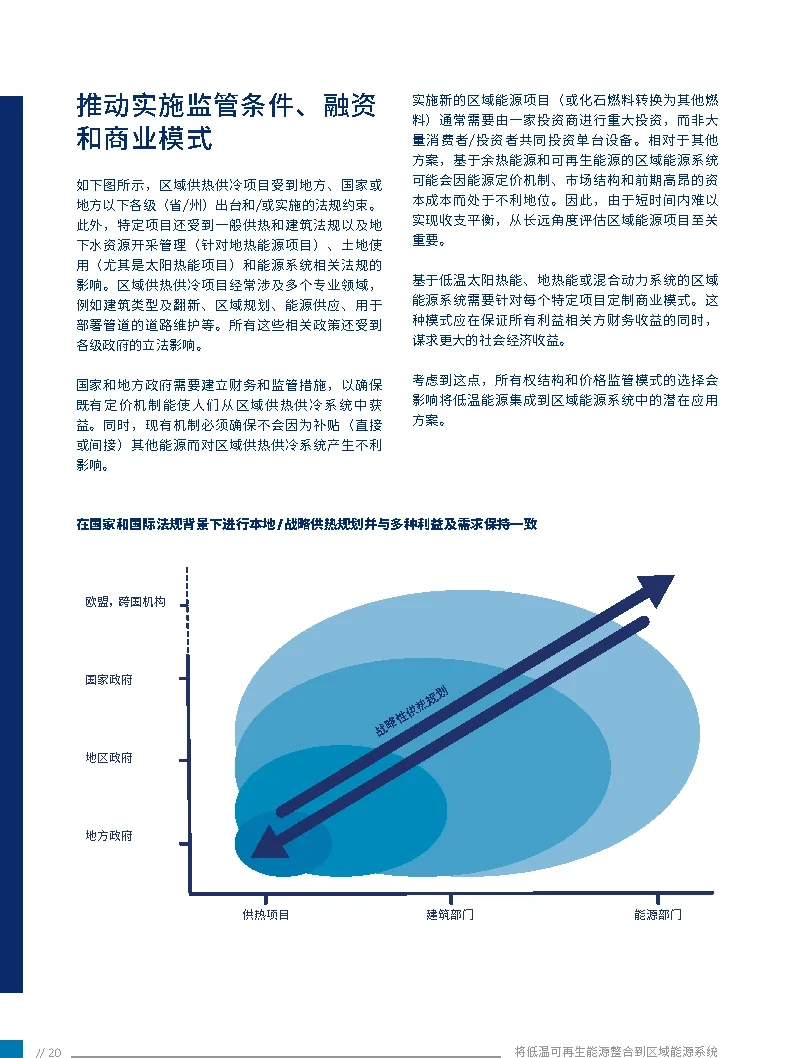 将低温可再生能源整合到区域能源系统(附下