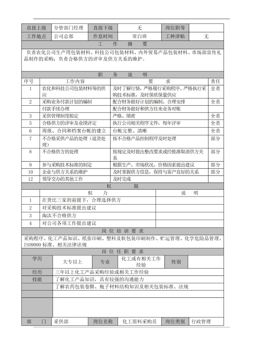 采购部工作手册51页-完整版