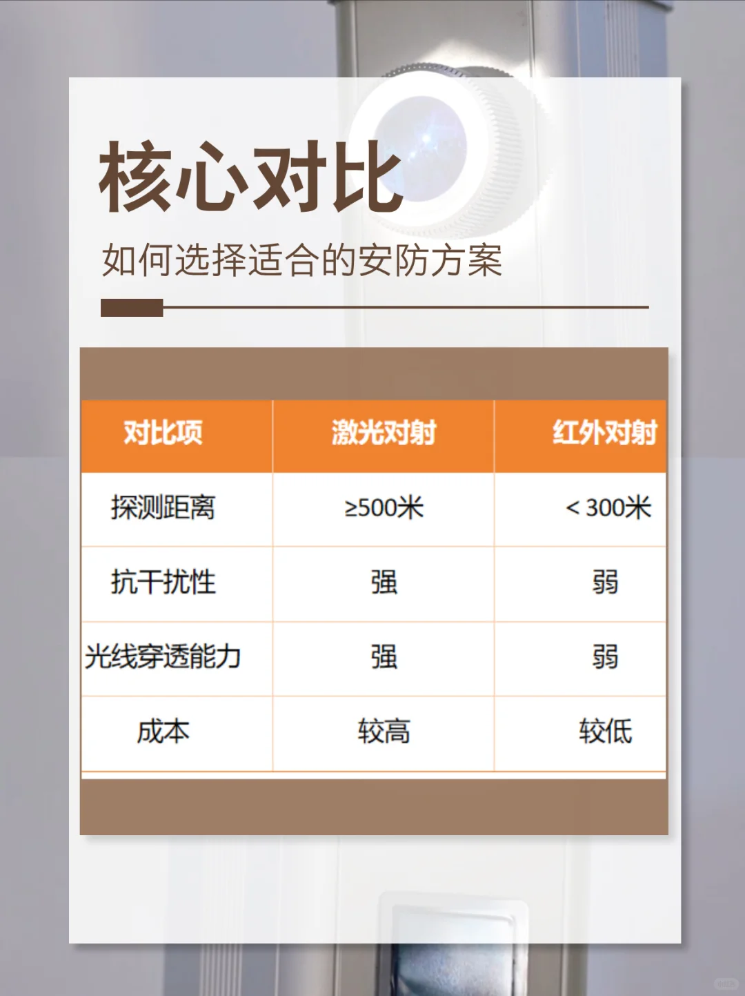 激光对射VS红外对射?你Pick哪个?