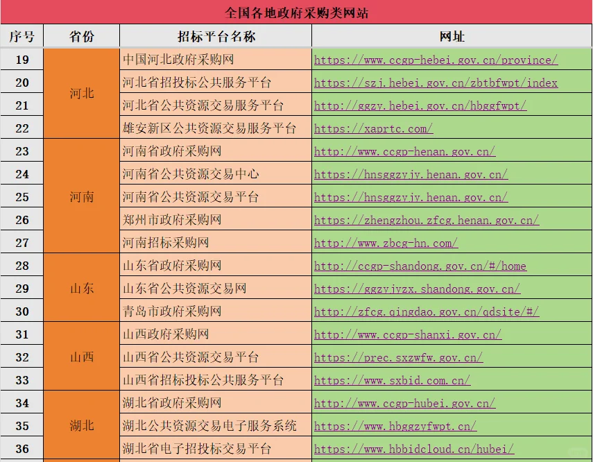 投标人必备网站大全整理（一）