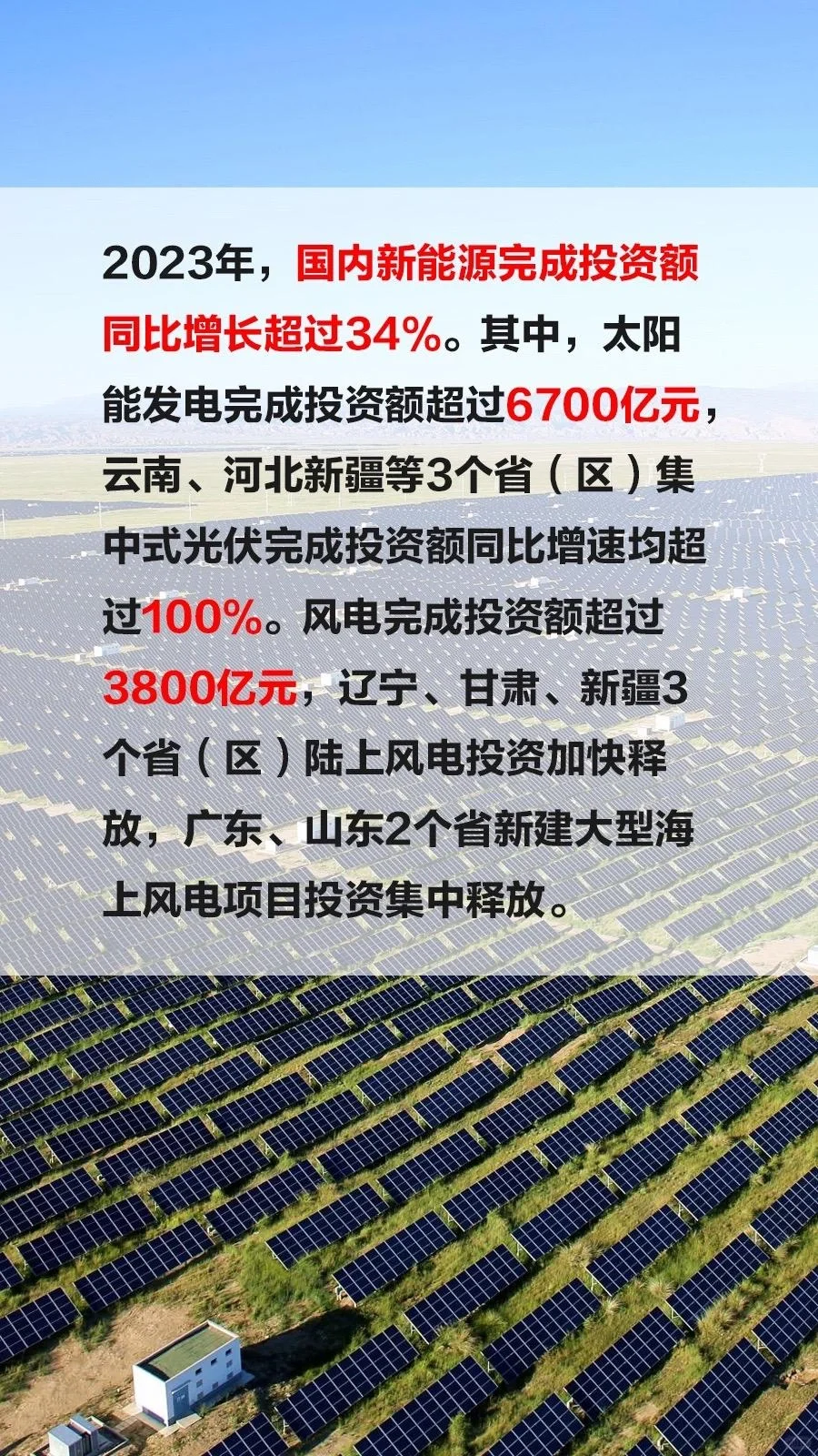 2023年全球可再生能源新增装机5.1亿千瓦