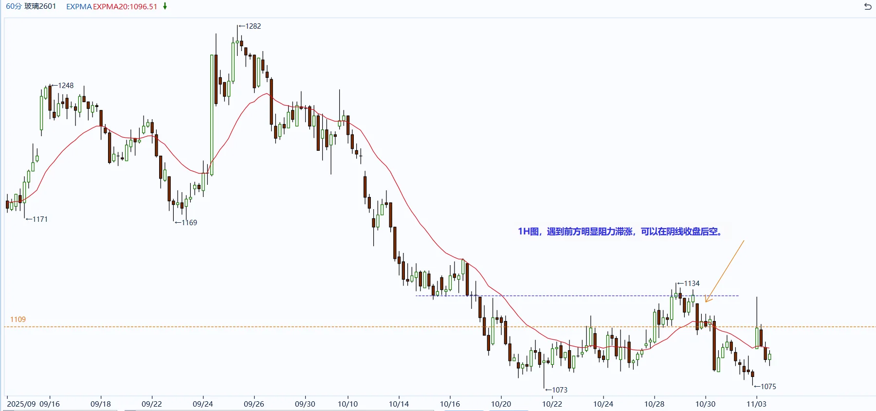 玻璃+纯碱+塑料+PVC做单机会复盘