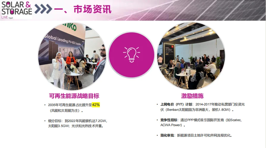 2026年埃及能源展，机遇大爆发！