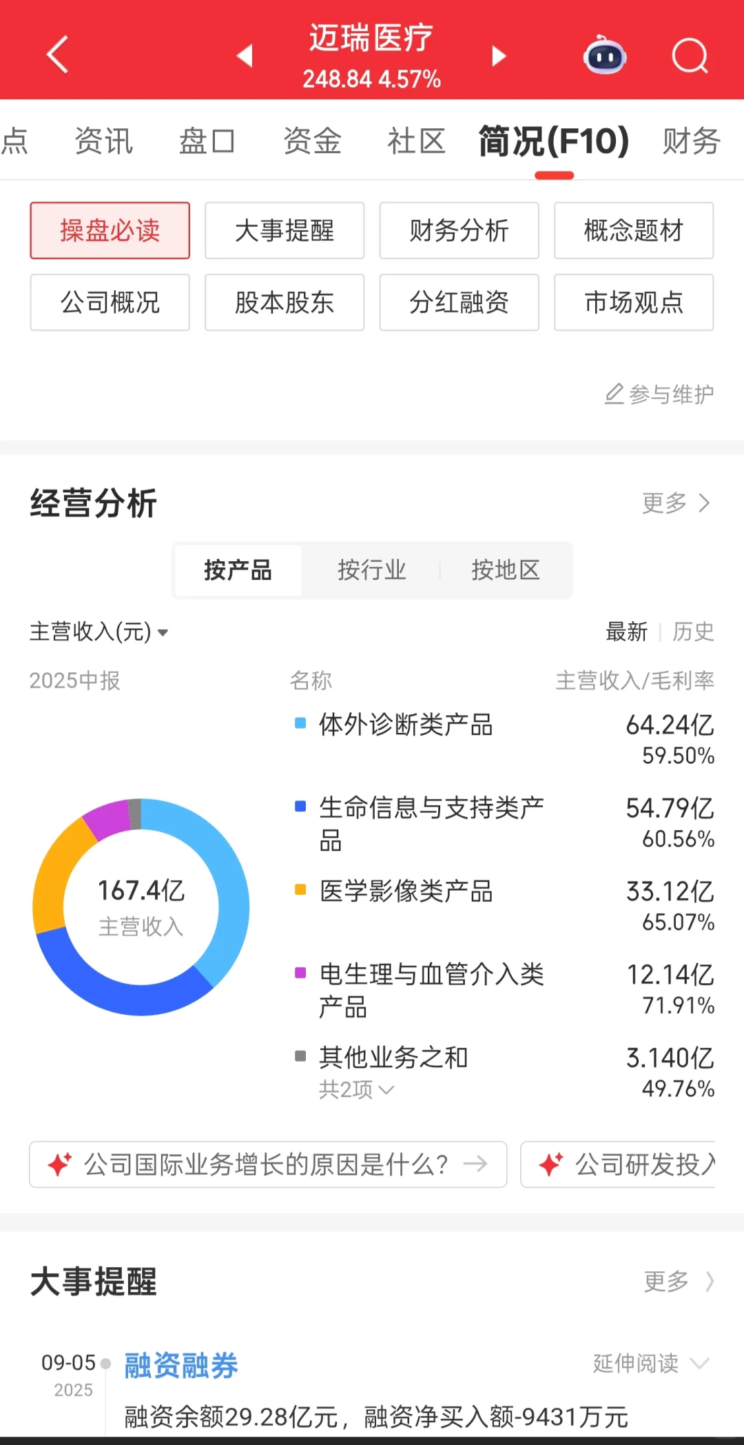 21.迈瑞医疗:医疗器械龙头拐点已现?