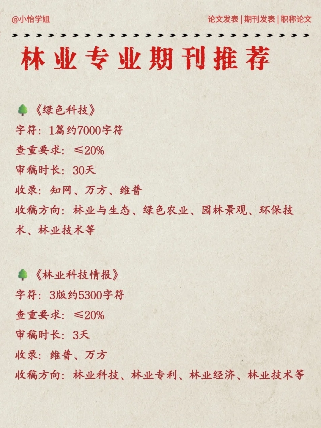 拜托?希望所有林业专业的宝子一定要刷到