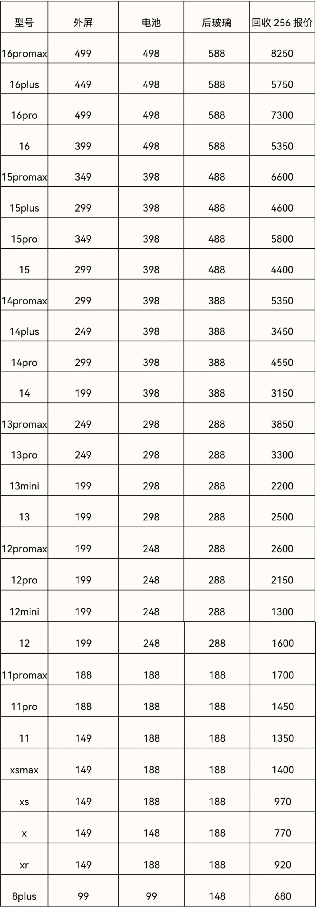 苹果手机维修回收报价