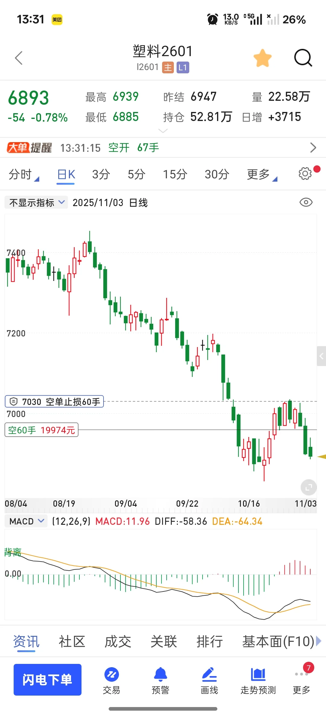 塑料这次跌的确实可以