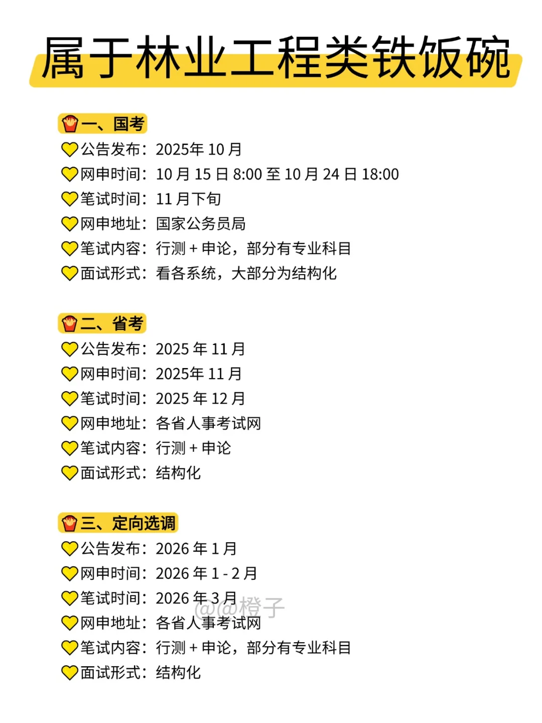属于林业工程类的所有退路！！！