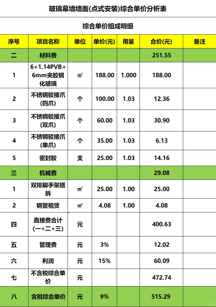 玻璃幕墙墙面(点式安装)综合单价分析表