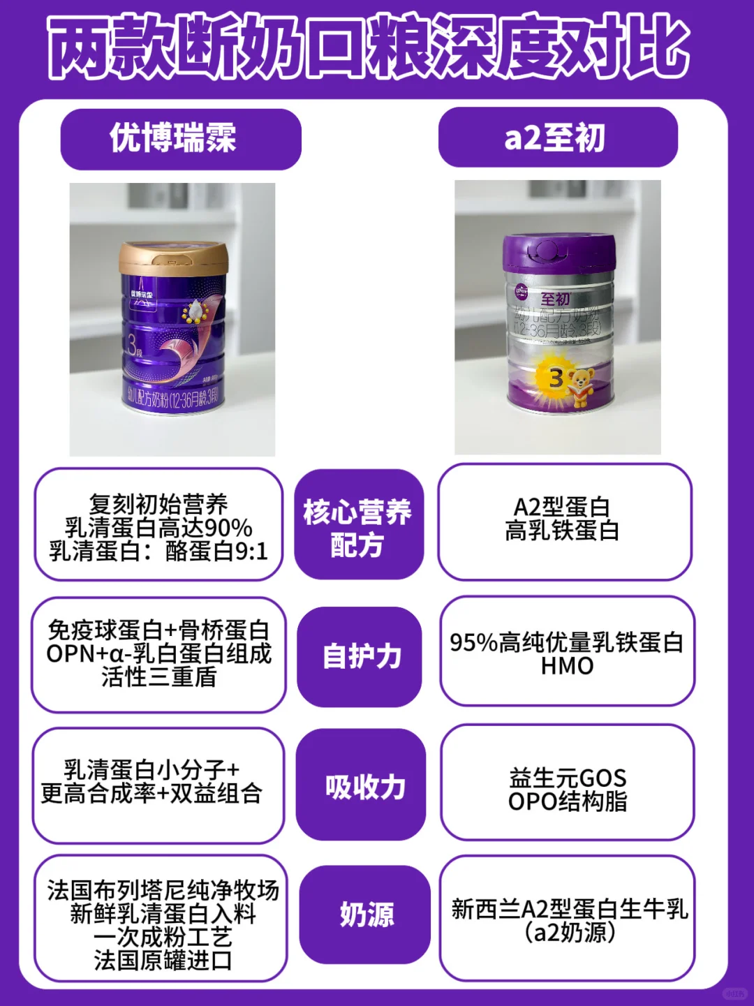 断奶奶粉1V1实测,脆皮崽上岸了!