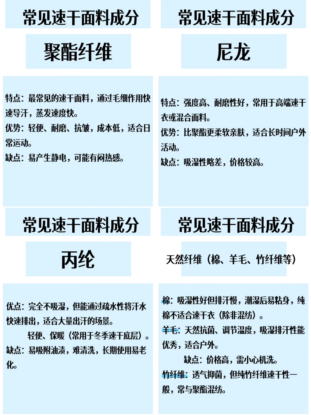 干货❗️运动速干面料怎么选?