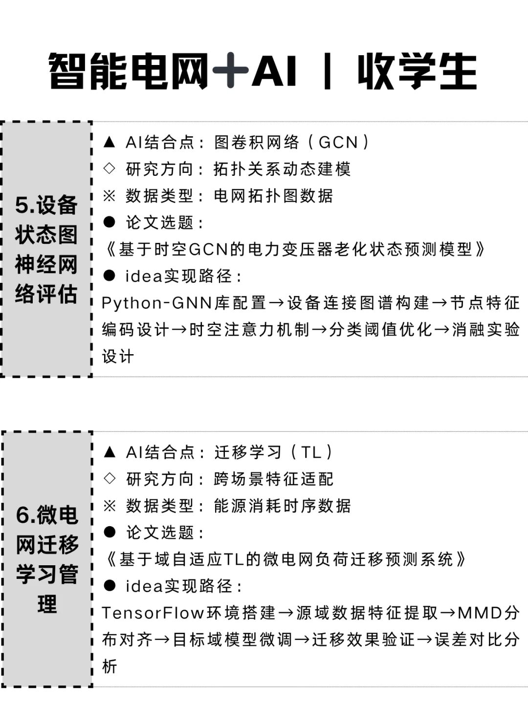 ??智能电网的同学科研别把路走窄啦