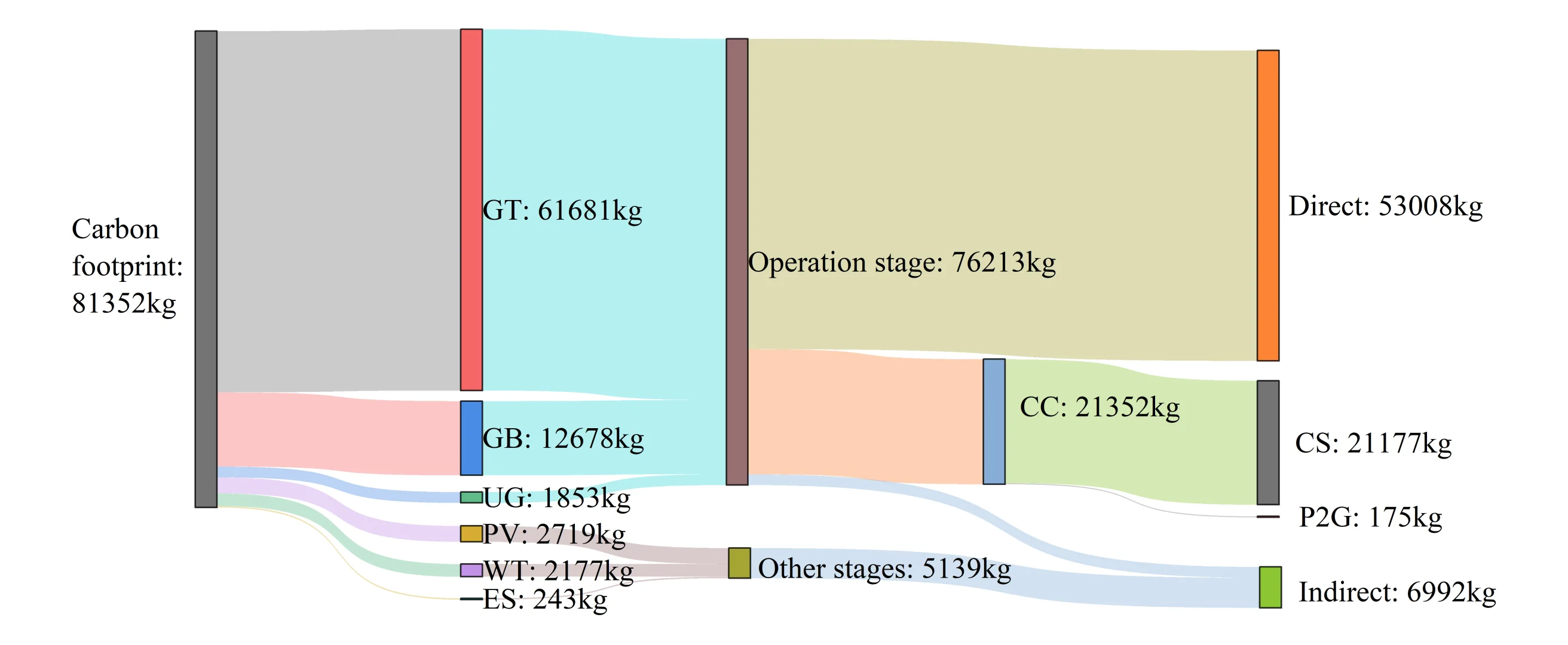 增强综合能源系统应对不确定性的能力