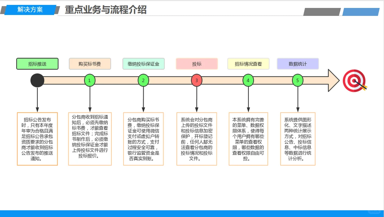 招投标采购系统的移动端有哪些好处?