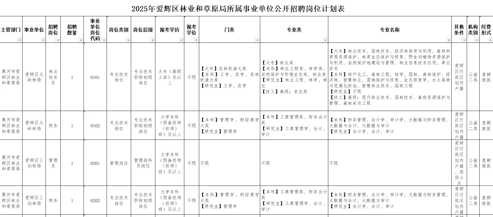 专科起报！黑河市林业和草原局招20人