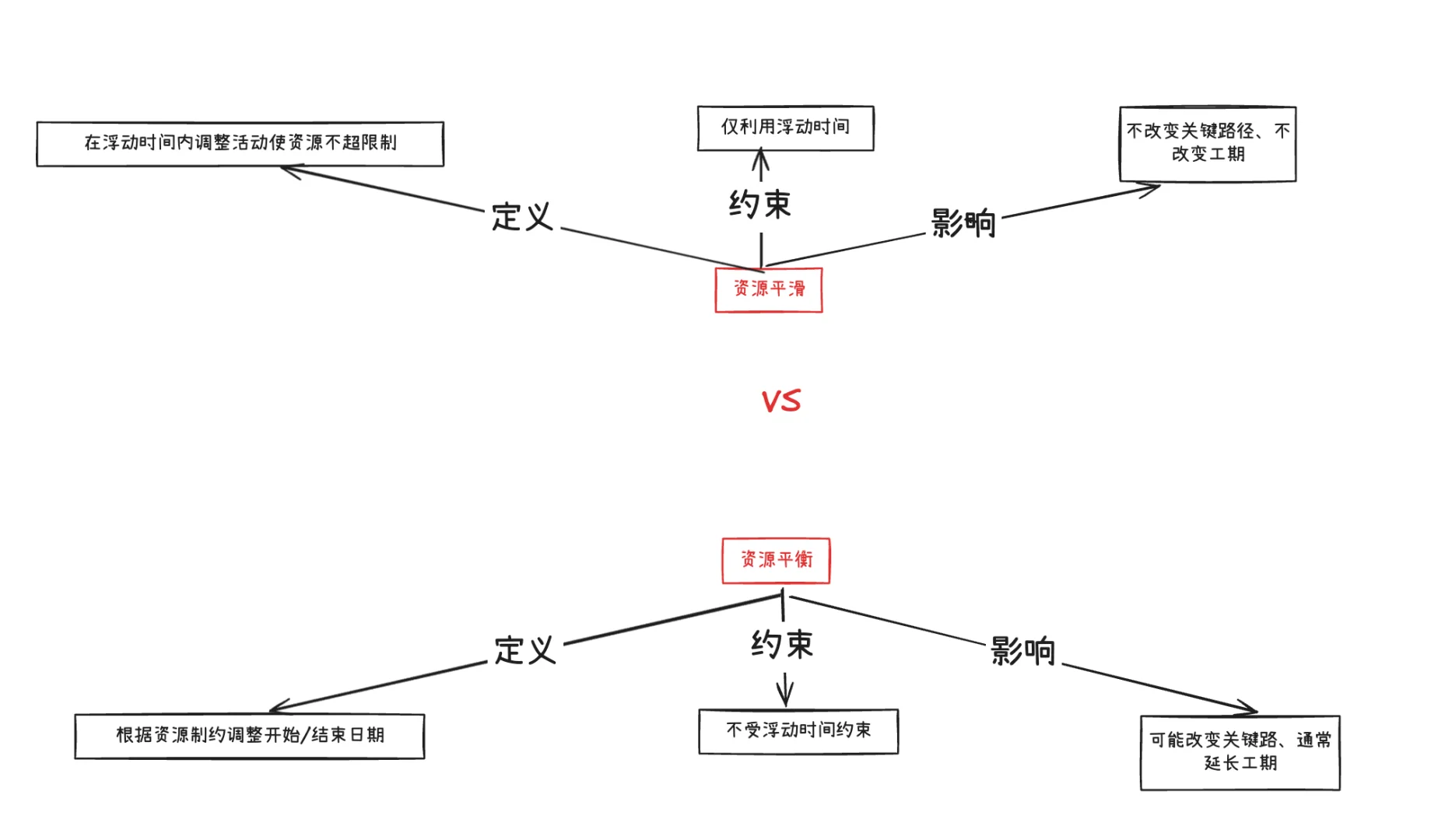 ? 软考易混概念辨析大合集 | 考前必