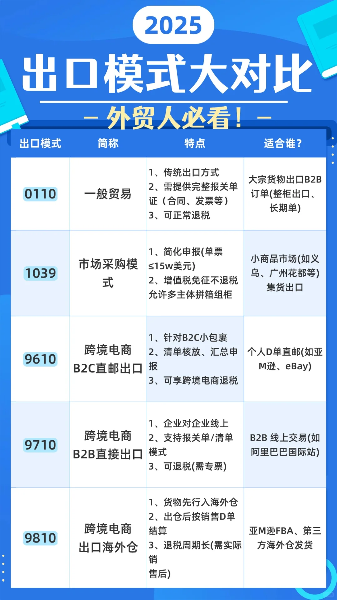 外贸跨境人必看!5大出口报关+香港公司玩法