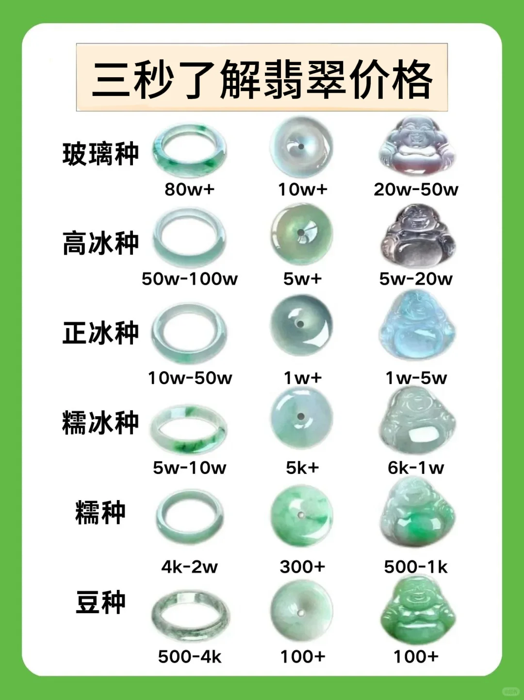 翡翠种水与价格❗️新手小白可别买贵了。