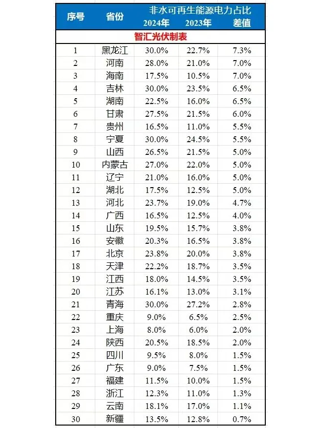 ?2024年可再生能源电力大变革!R U OK?