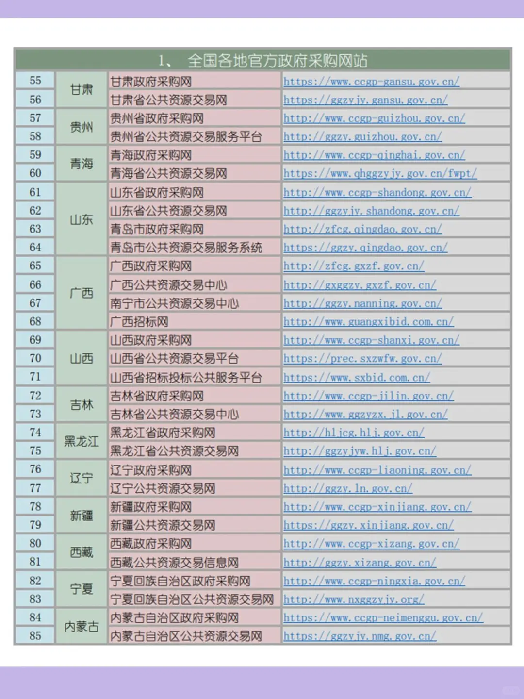 ?招投标人福利，你需要的招标信息网站！ 作