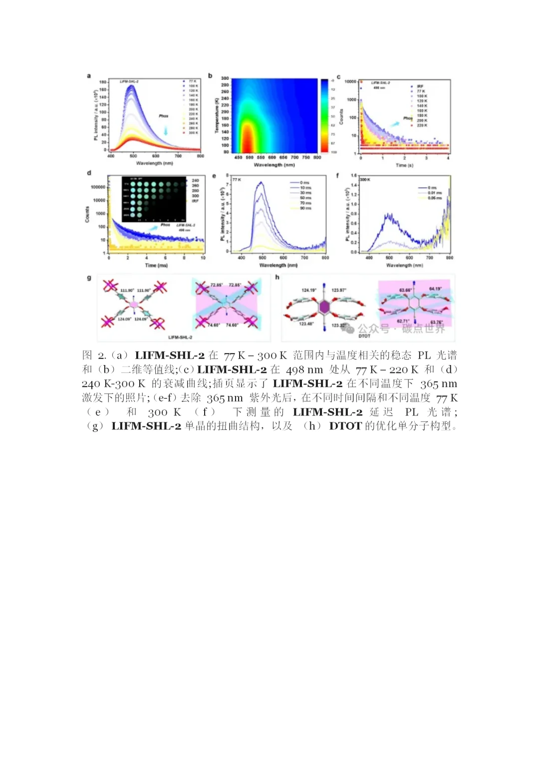 MOF的多色室温磷光到荧光的转变