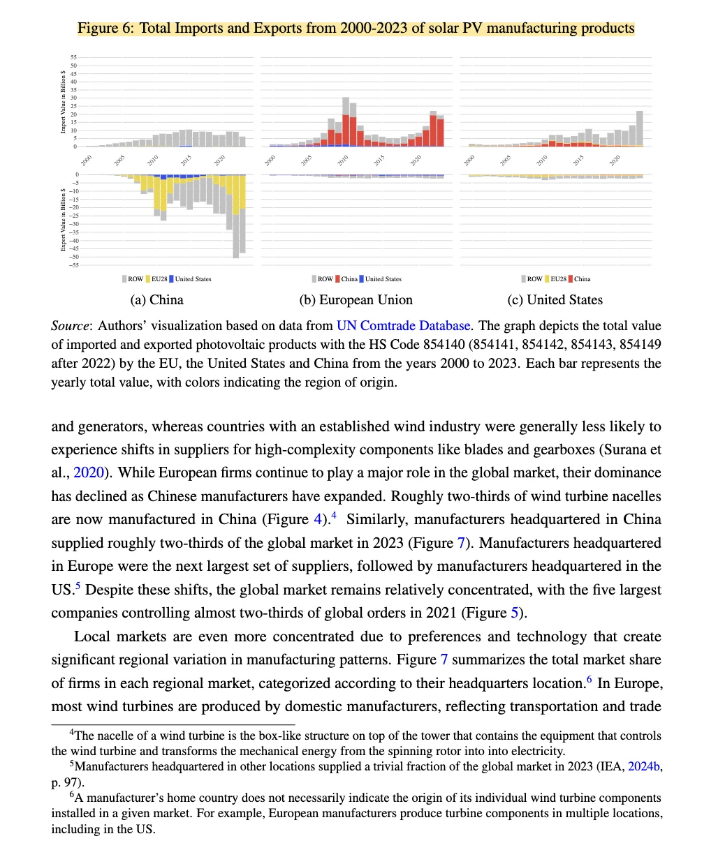 NBER|可再生能源的产业政策,前沿热点!