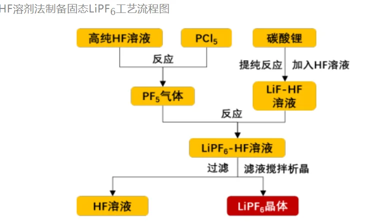 锂电池注液工艺&设备