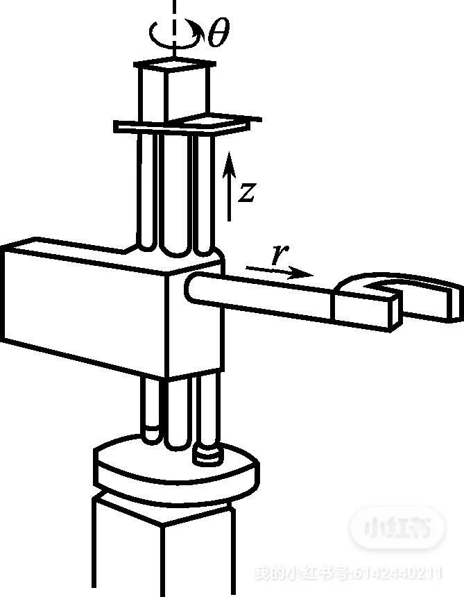 工业机器人的基本原理