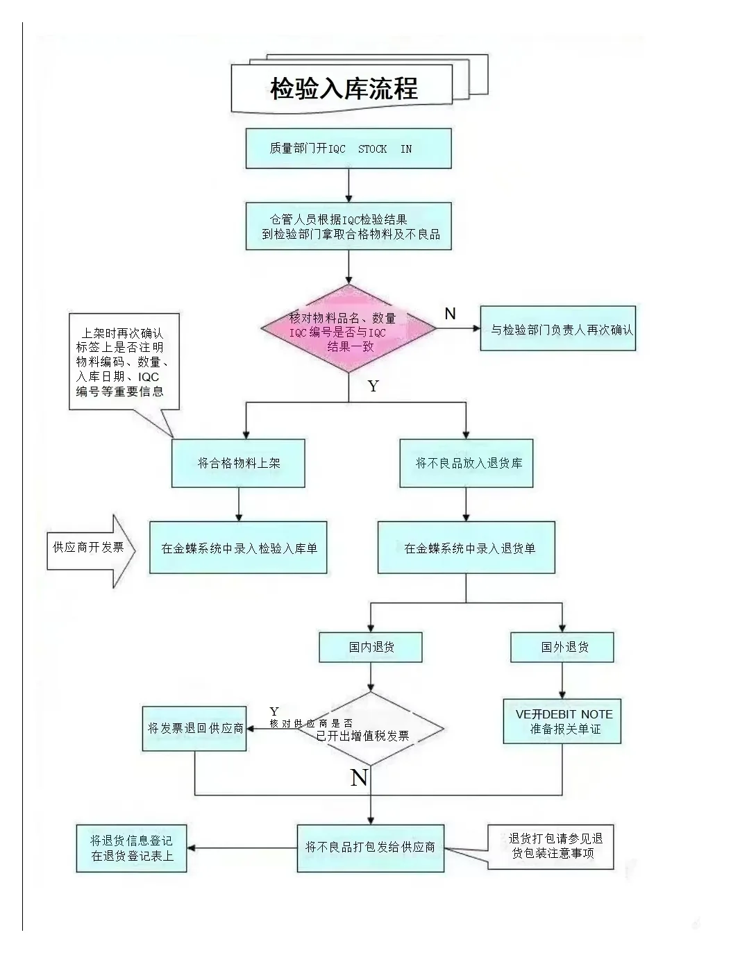 公司新来了一个采购助理
