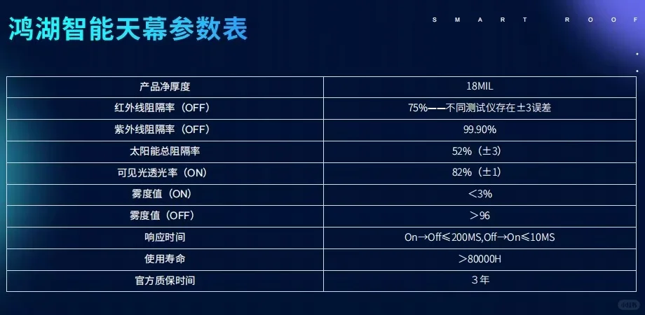 科技的降维打击，智能光感天幕