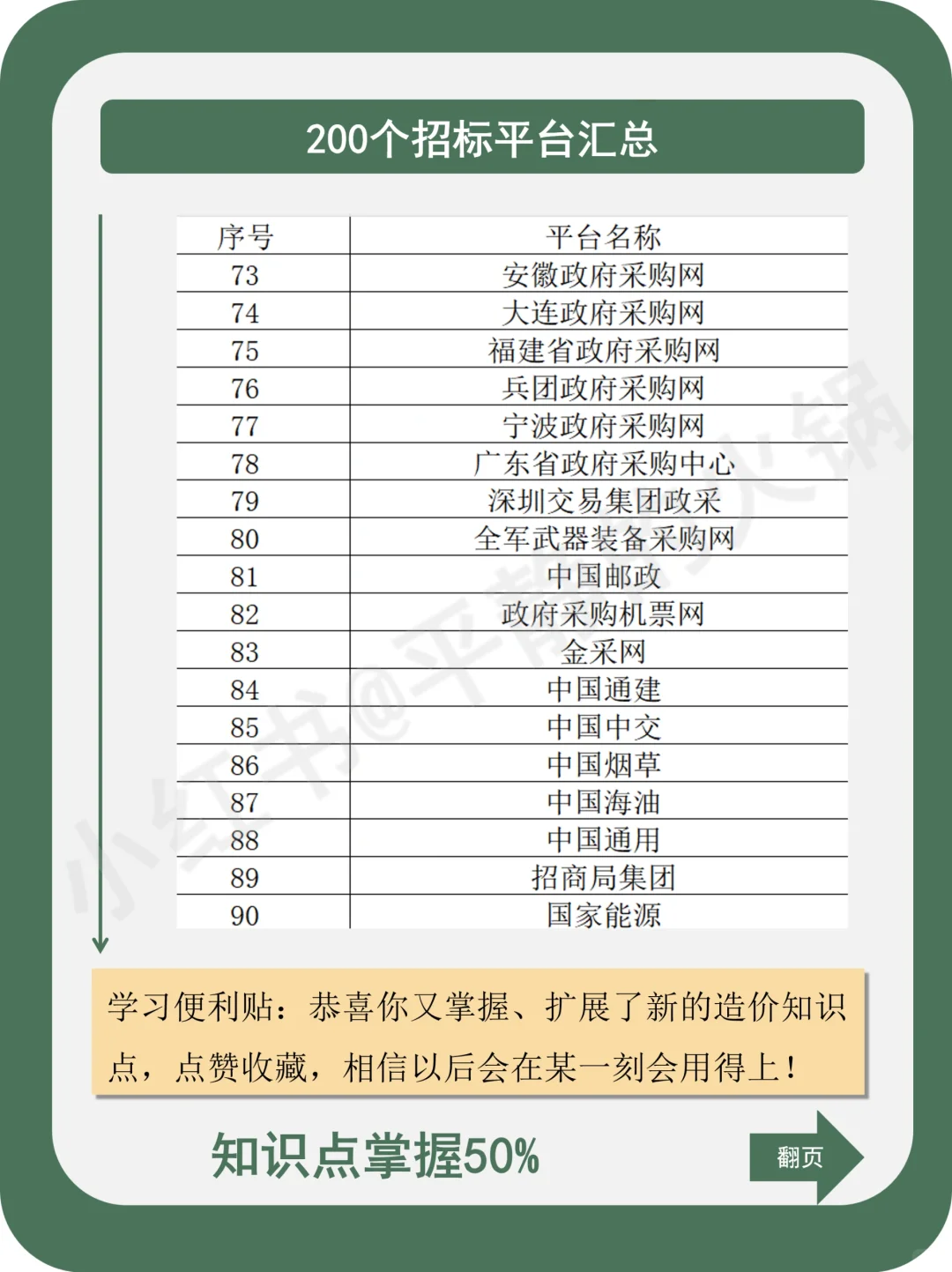 200个招标平台汇总！