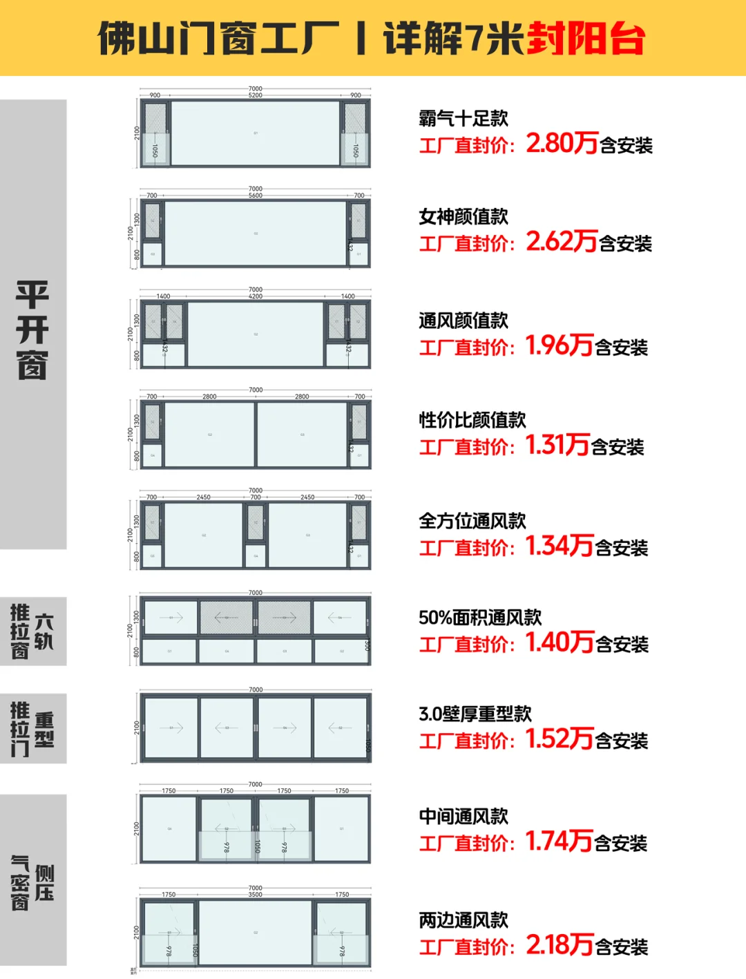 详解7米封阳台各项费用明细