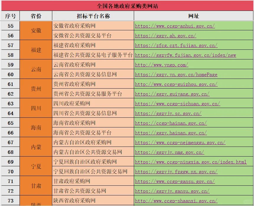 投标人必备网站大全整理（一）