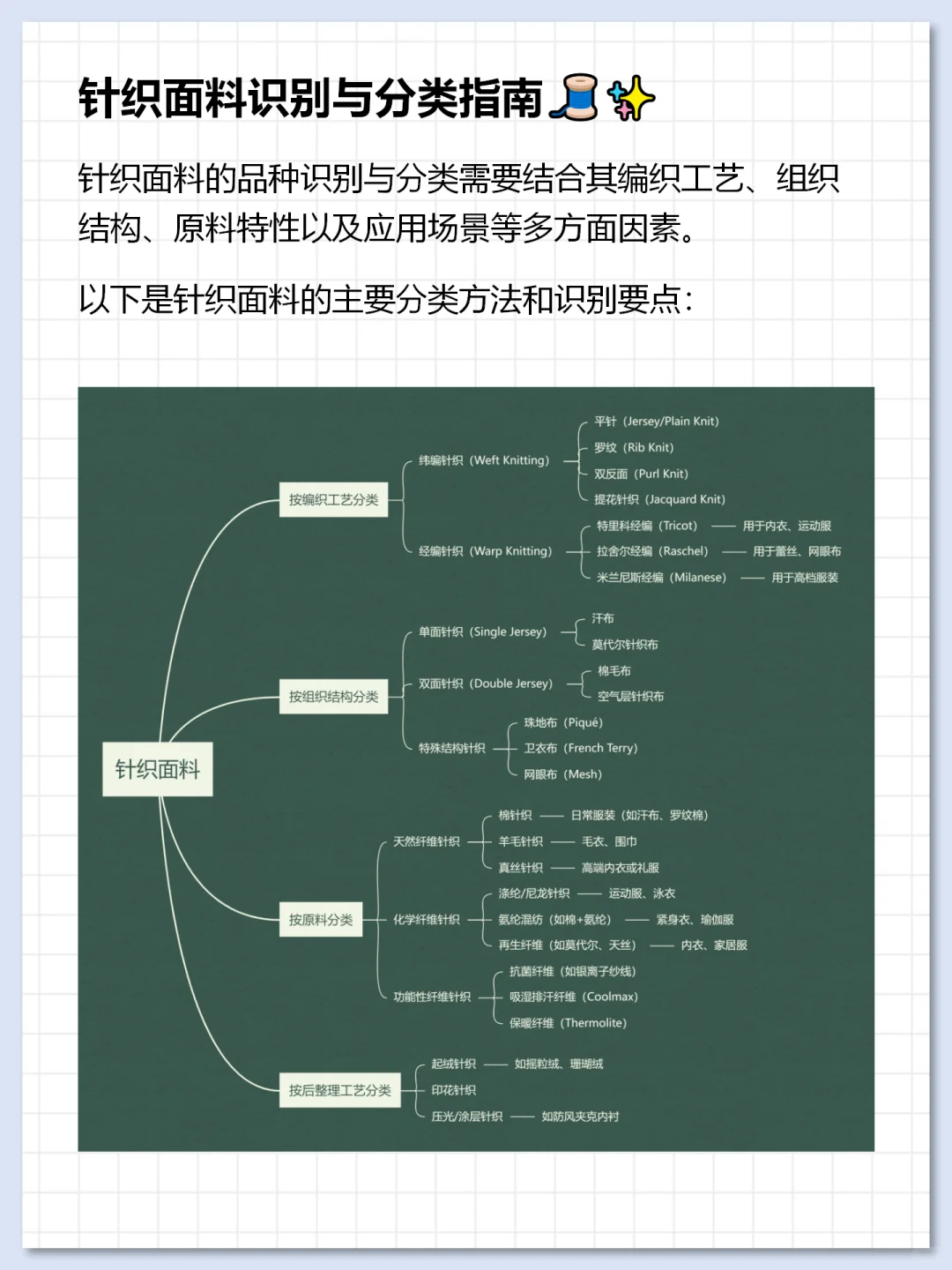 针织面料识别与分类指南?✨