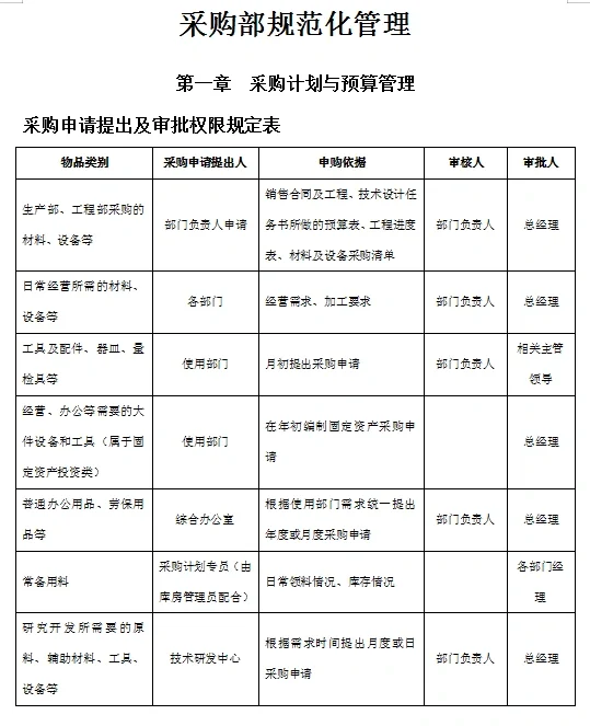 快来看看！这采购管理太绝了！