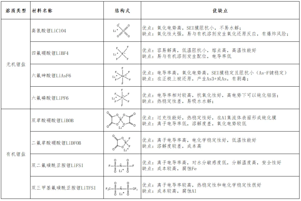 锂电池注液工艺&设备
