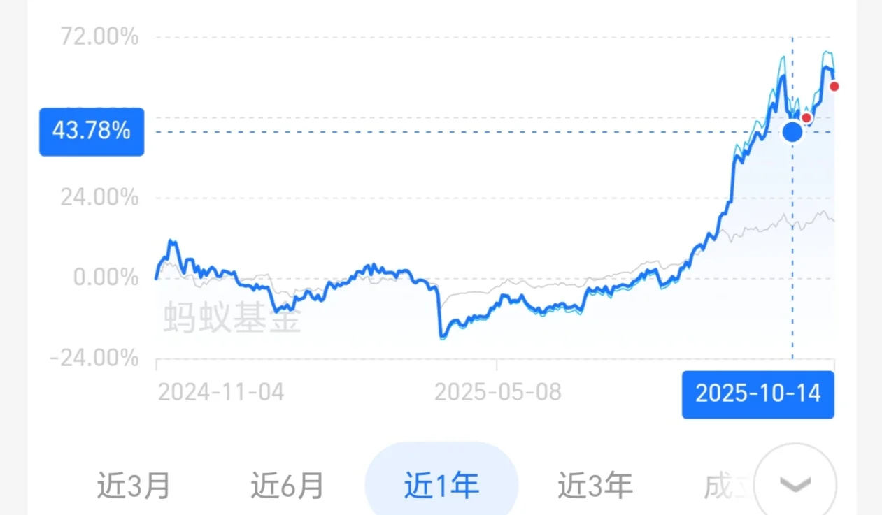 光伏已收益二十个点,你还不跟上节奏?