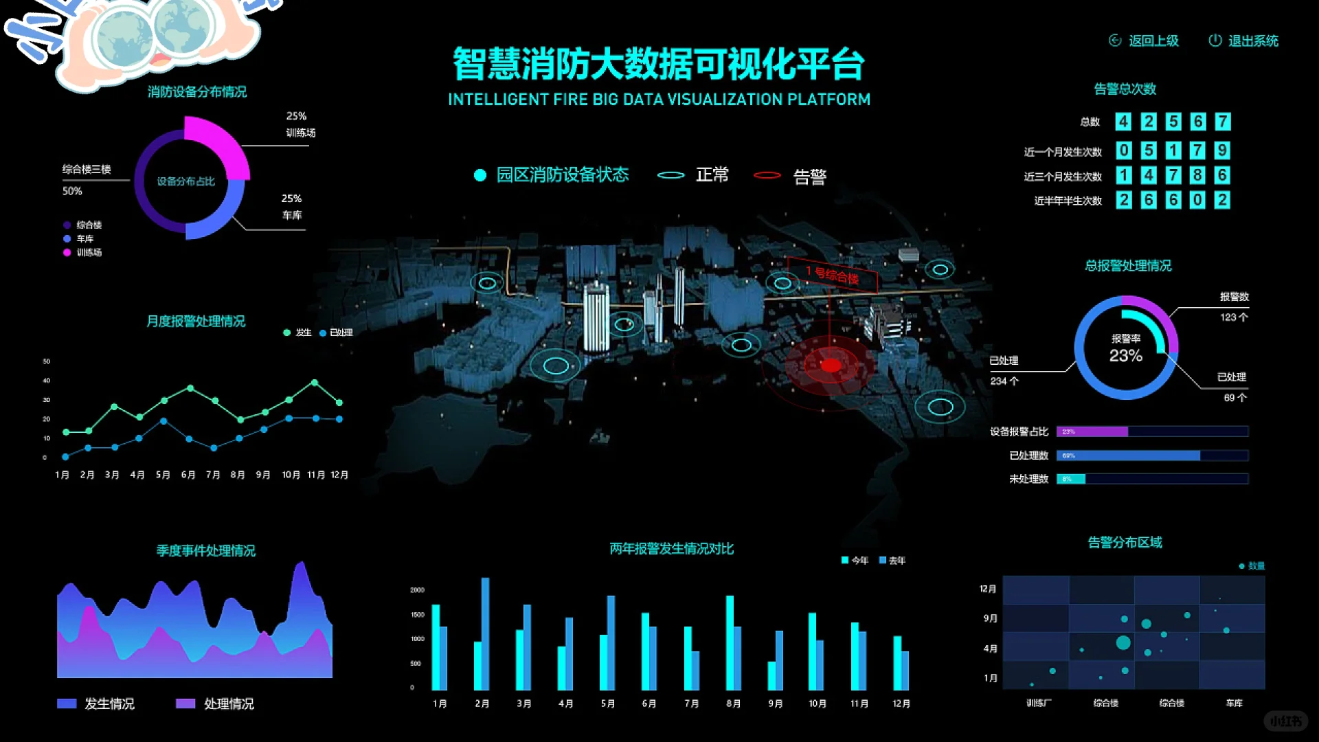 火灾预警系统:大屏数据集成的智能守护