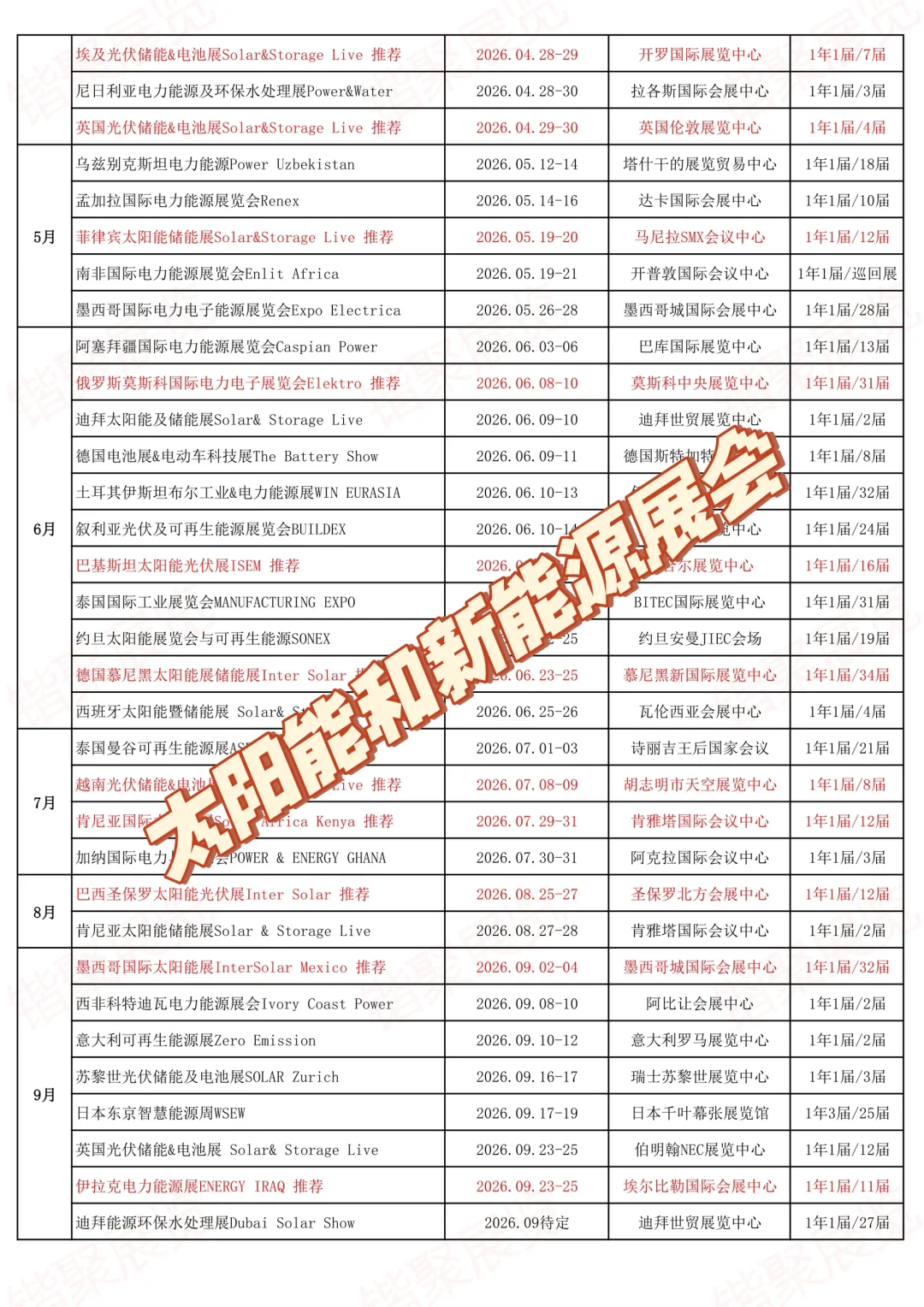 26年国际太阳能展/新能源展，你知道哪些？