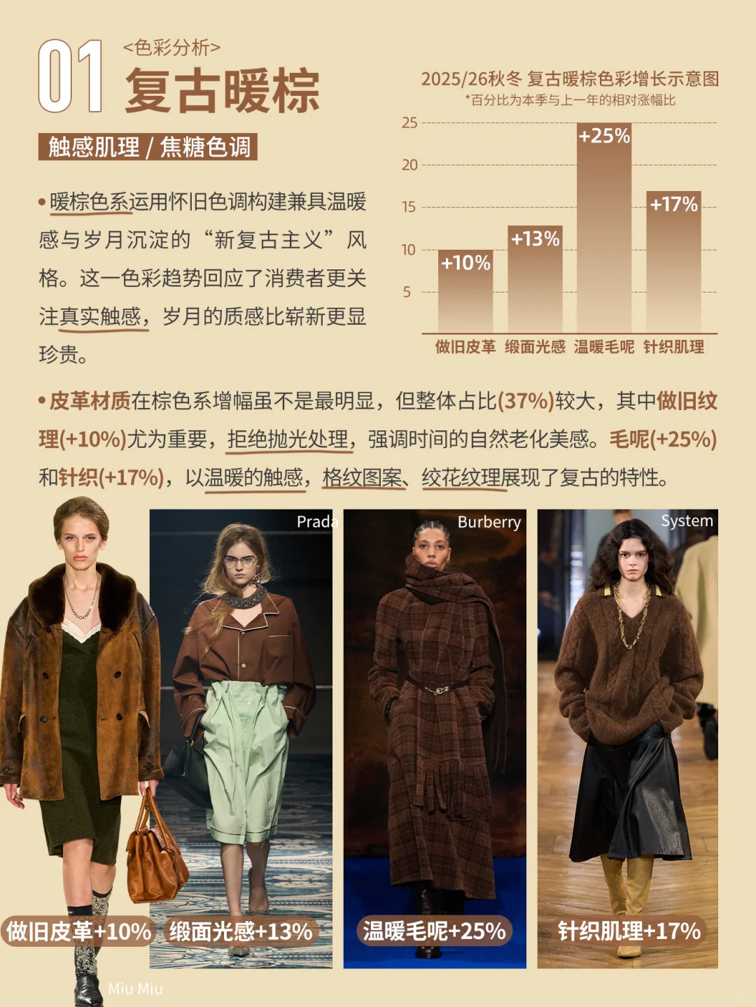 25/26秋冬十大上升趋势是什么？趋势排行榜