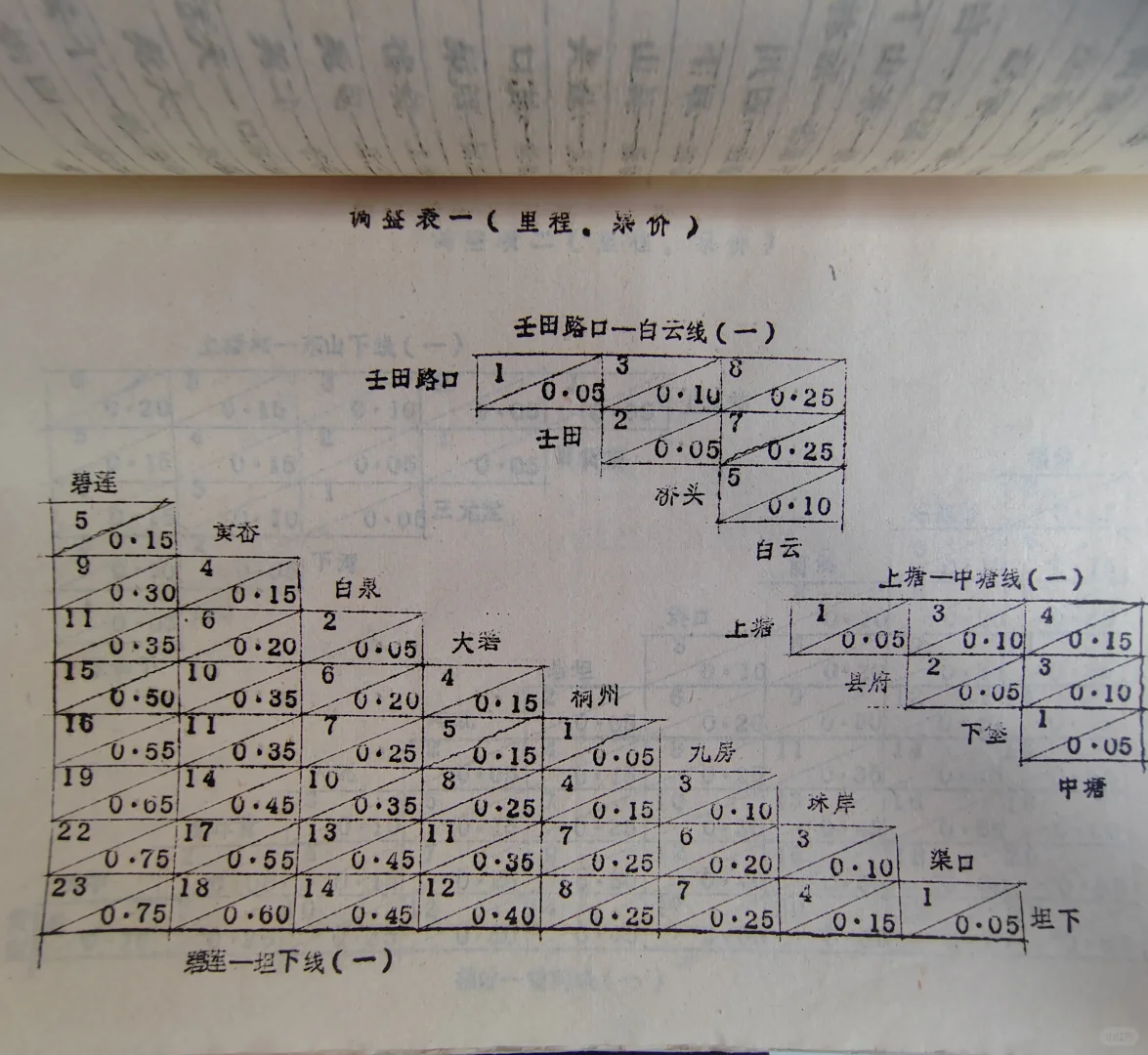 永嘉县八十年代乡公路客运运价表