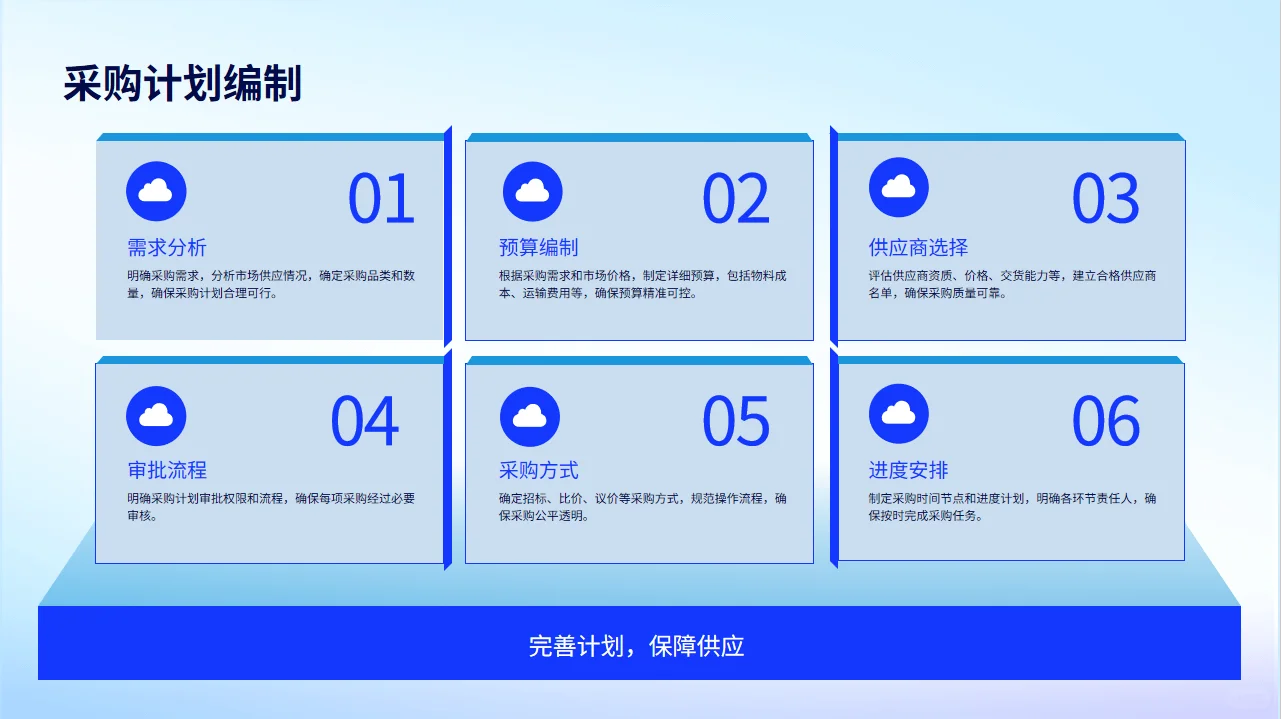 采购管理制度PPT