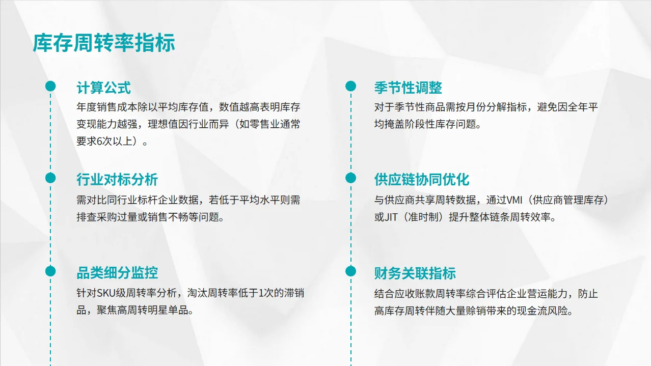 采购如何降低库存PPT