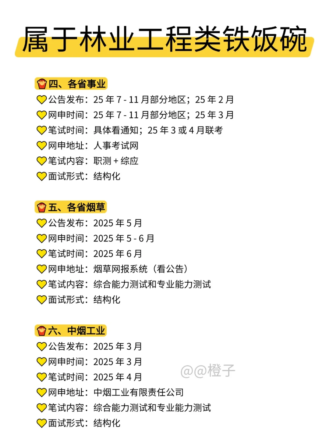 属于林业工程类的所有退路！！！